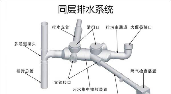 广州室内装修同层排水系统