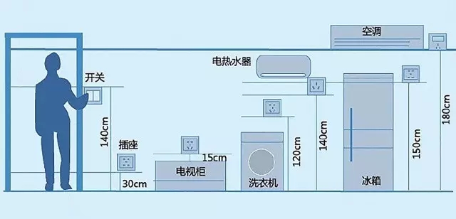 房子裝修开关插座布置知识